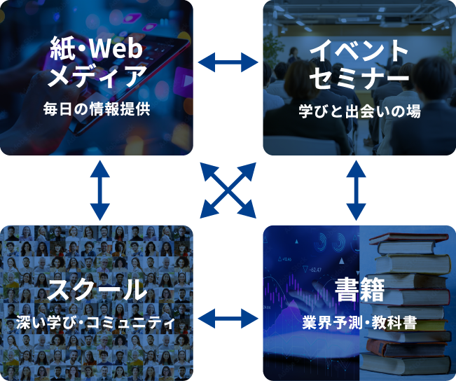 クロスメディア展開イメージ